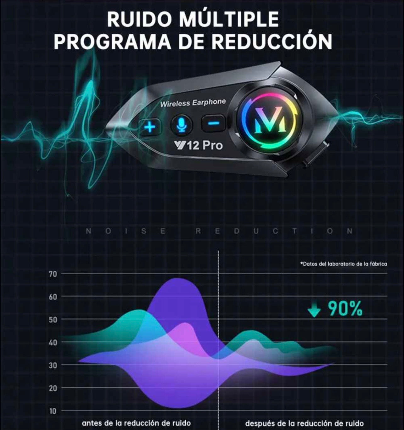 Intercomunicador Bluetooth para Casco Y12 Pro